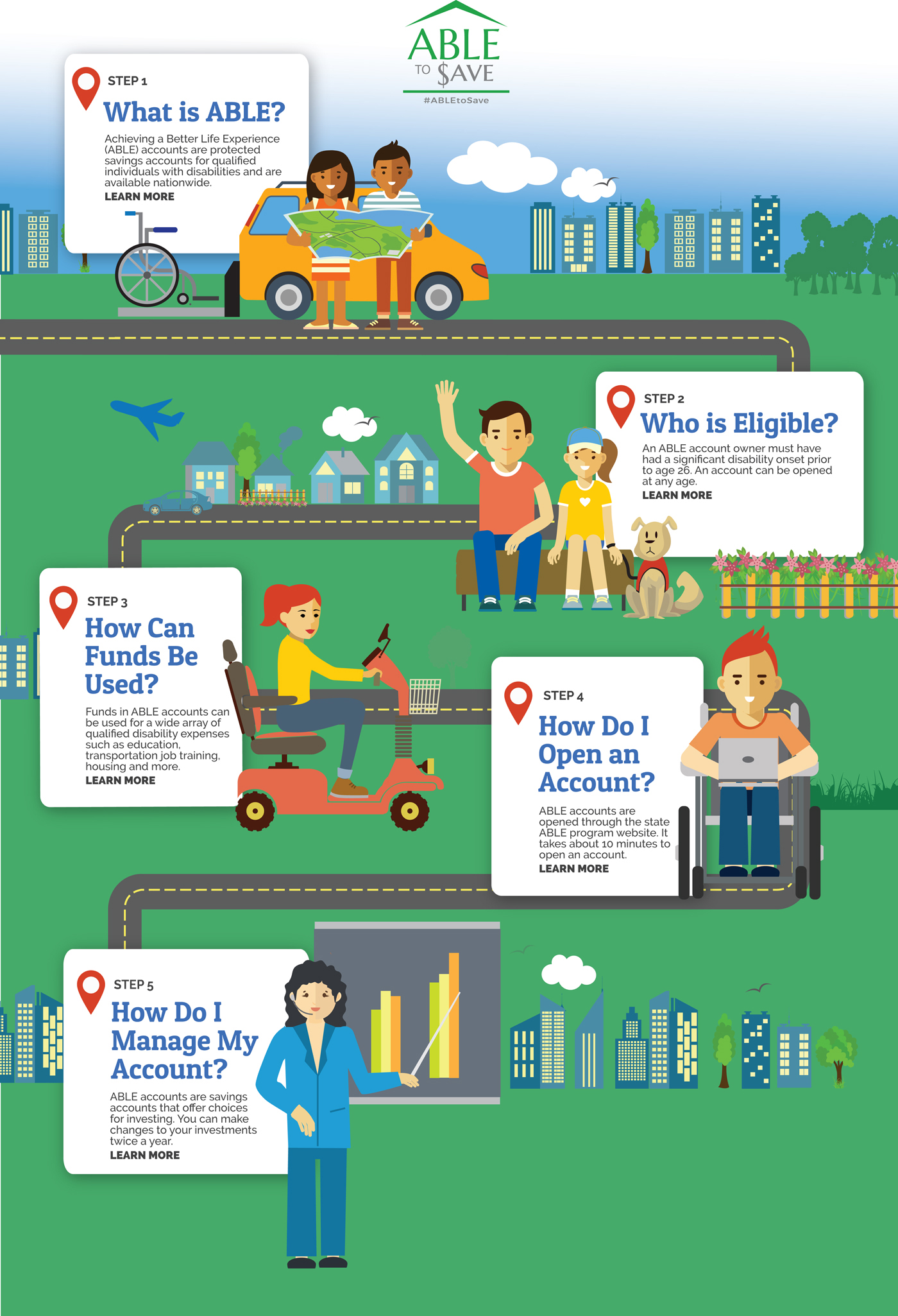 Get Started ABLE National Resource Center